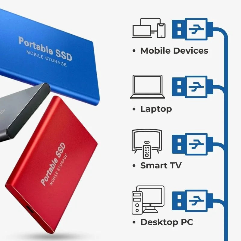 Externe SSD 1TB met Supersnelle Overdrachtssnelheden tot 1050 MB/s en Draagbaar Ontwerp 4
